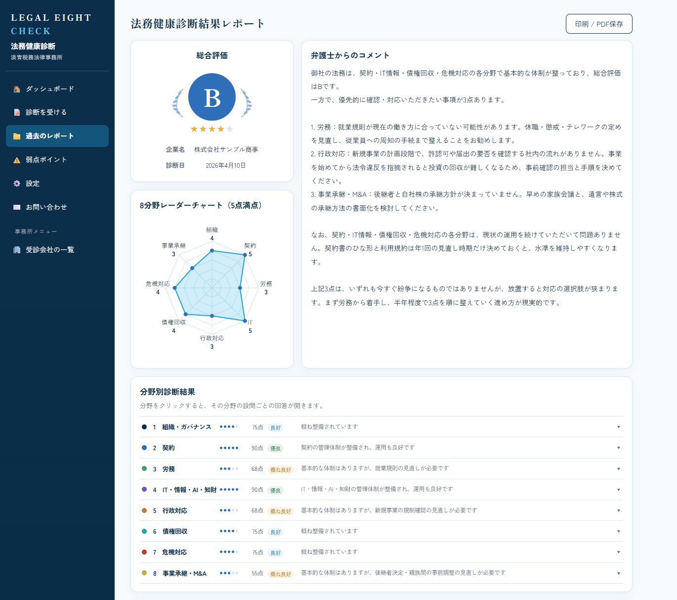 結果レポートの上段：総合評価、8分野レーダーチャート、弁護士からのコメント（所見）、分野別診断結果