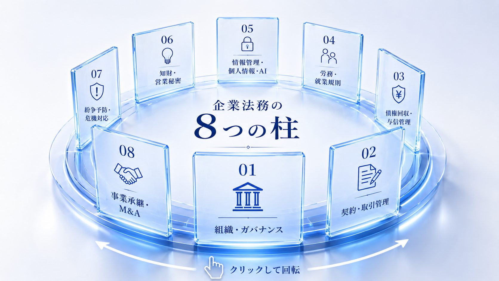 企業法務の8つの柱